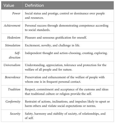 Burnout and moral injuries after foreign deployment among medical personnel of the German armed forces: a pre-post study